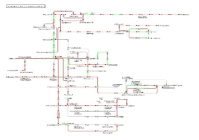 Overview in metabolism and biosynthesis of amino acids