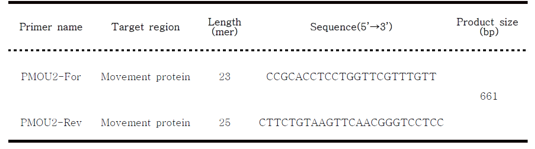Primer set of Reverse-transcription PCR on Pepper mild mottle virus