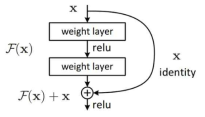 residual block