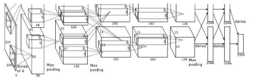 convolution neural network 구조