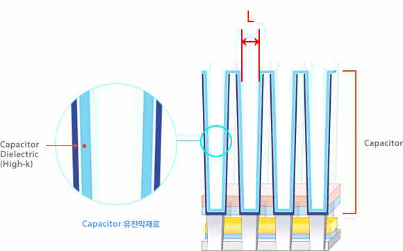 Capacitor의 기본구조