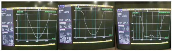 식각 시간 변화에 따른 SiO2 박막의 etch depth