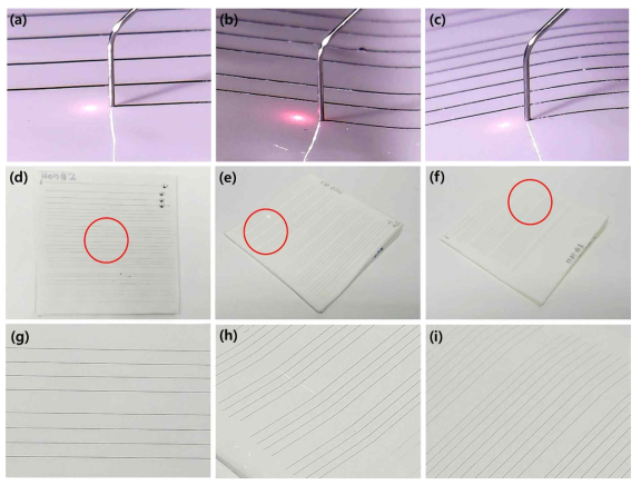 (a-c) 평면, 경사면 상향 및 하향 패터닝 실험 (d-f) 각 조건별 액체 금속 패터닝 결과 (g-i) 액체 금속 패터닝 결과물에서 붉은색 원으로 표시된 부분을 확대한 결과