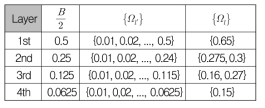 경사 하강법을 이용한 빔 최적화에 사용된 샘플링 각도 (sin(ε))