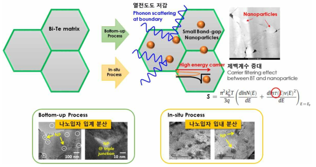 본 연구의 개발 범위