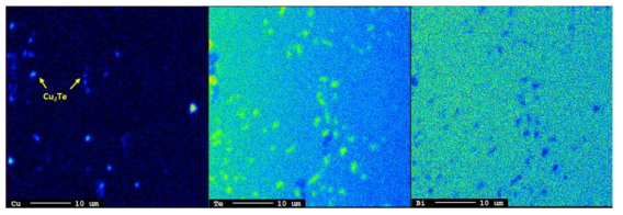 Bi-Te계 열전소재와 Cu2Te 나노입자 복합 소결체의 미세구조(EPMA)