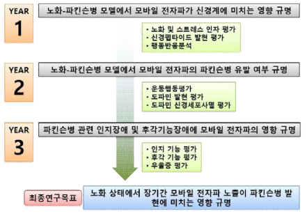 연구추진전략 도식