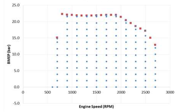 확보한 엔진 연료소비율 실측 데이터의 측정점