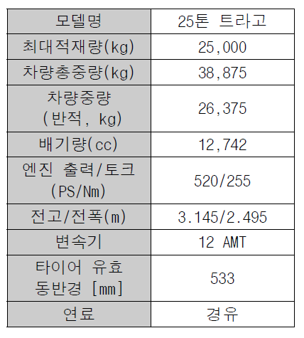 대형화물차 기본 제원