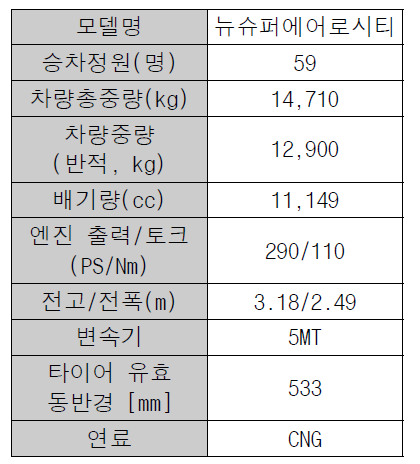 대형승합차 기본 제원