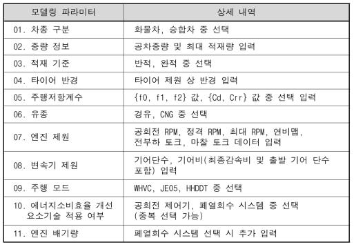 중대형차 연비 시뮬레이션 모델링 파라미터