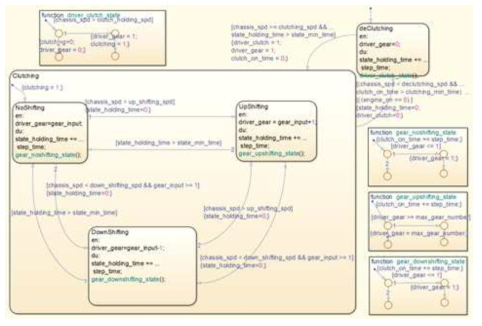 MATLAB Simulink로 작성한 중대형차 수동변속기 변속 모델 구조