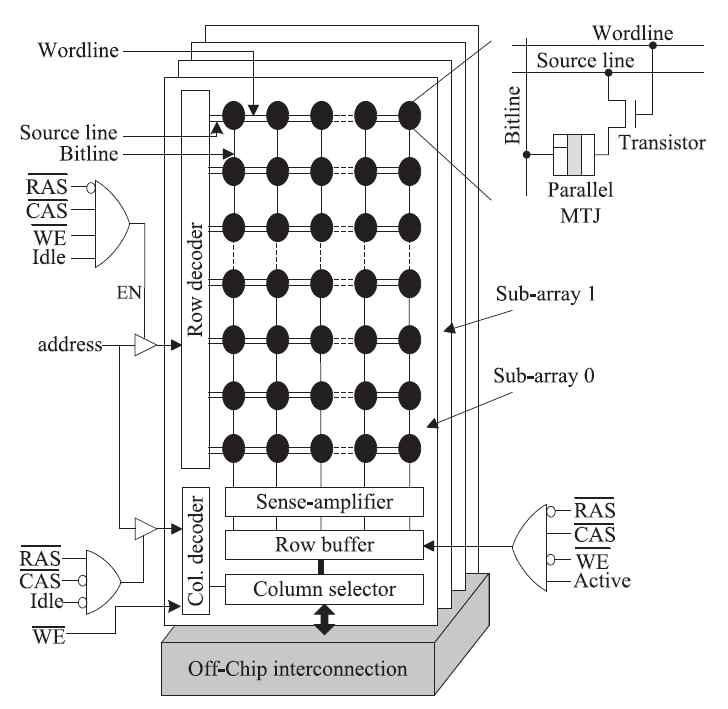 MLC STT-RAM의 구조