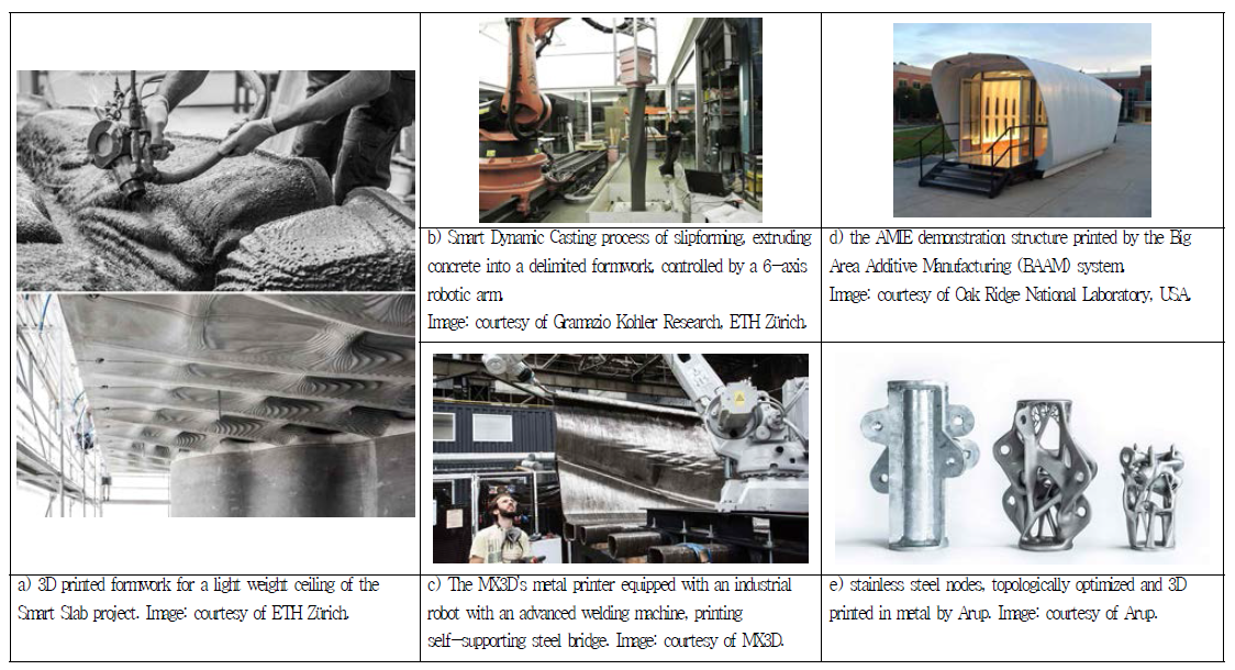 건설 분야의 다른 3D 프린팅 기술 적용 가능성