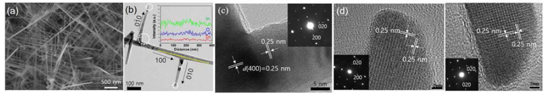 산소가스를 흘려주면서 성장시킨 자체촉매 ITO 나노선의 SEM 및 TEM 관찰