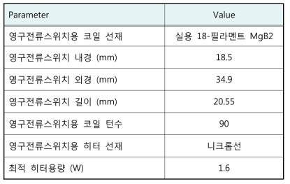 설계된 MgB2 영구전류스위치 상세사양