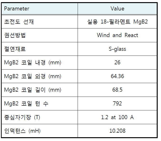 MgB2 초전도 코일 상세 설계사양