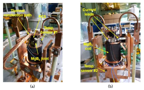 영구운전모드 테스트를 위해 전도냉각 챔버 내 설치된 MgB2 초전도코일, 영구전류스위치, 다심 MgB2 접합. (a) 정면도, (b) 후면도