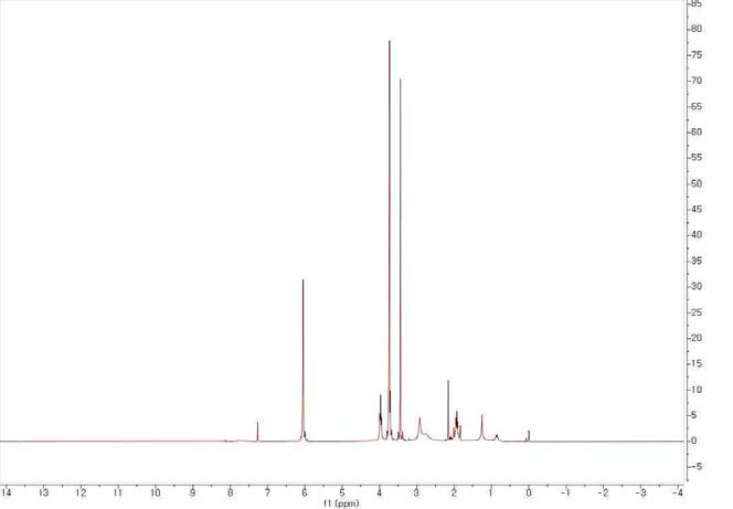 위 Model study 최종 생성물의 1H-NMR spectrum