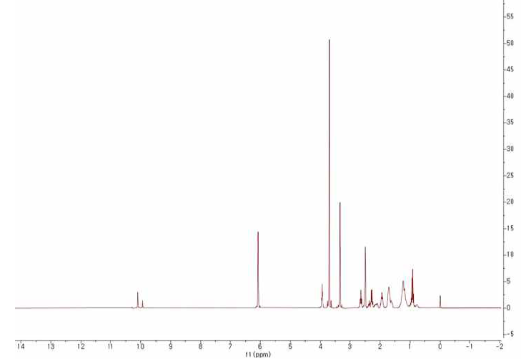 위 Model study 최종 생성물의 1H-NMR spectrum