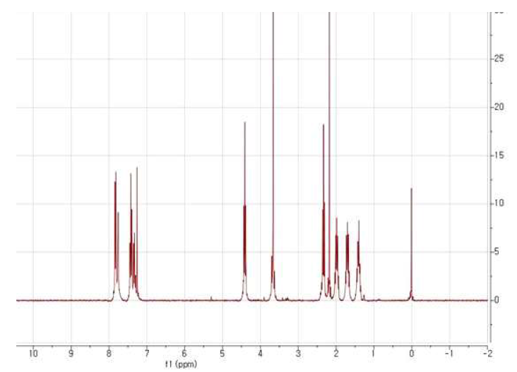 위 Model study 최종 생성물의 1H-NMR spectrum