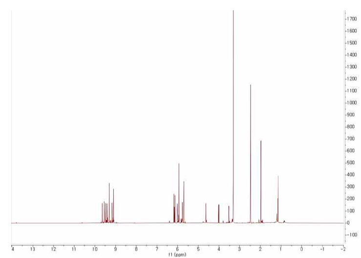Dieckol-propargyl 유도체의 1H-NMR spectrum