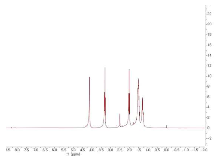 Linker unit의 1H-NMR spectrum