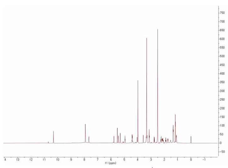 Doxoubicin-azide 유도체의 1H-NMR spectrum