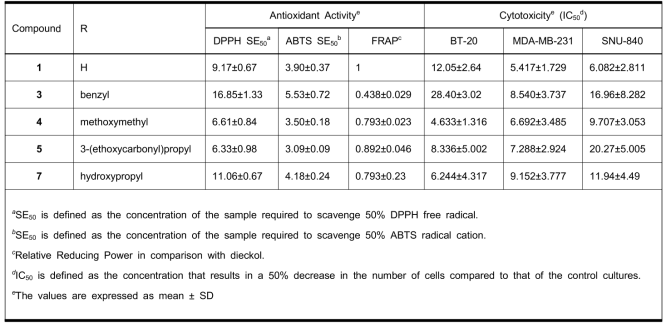 디에콜 유도체의 항산화 활성 및 항암활성