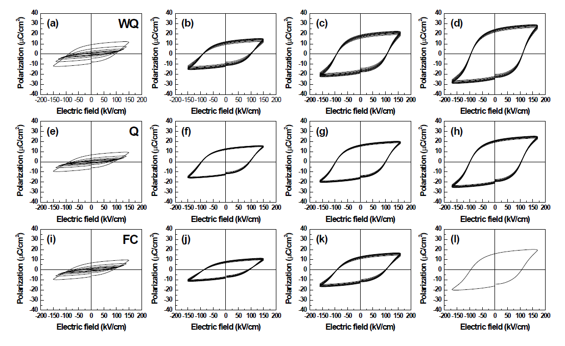 WQ, Q, FC 세라믹의 인가한 전기장에 따른 P-E 이력곡선 (a), (e), (i) 100 to 140 kV/cm, (b), (f), (j) 10 cycle at 150 kV/cm, (c), (g), (k) 10 cycle at 160 kV/cm, (d), (h), (l) 10 cycle at 170 kV/cm