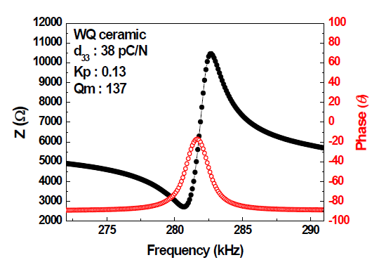 임피던스 분석장비를 이용하여 WQ 세라믹의 Electromechanical coupling 효과 측정