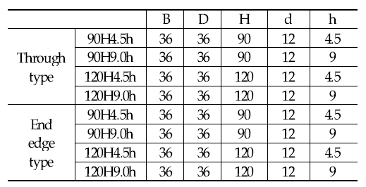 Specifications of experimental model