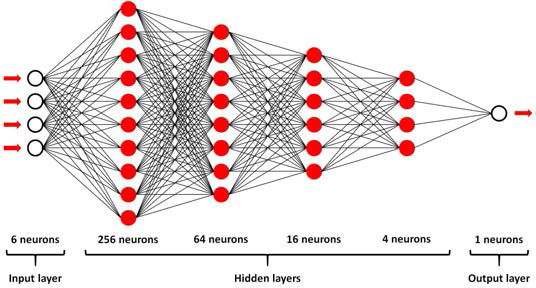협착병변 위험도 예측을 위한 딥러닝 네트워크 모델 (6 layers)