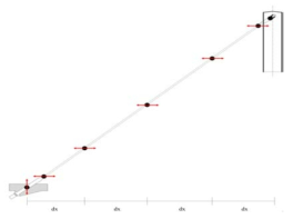 Constraints in FE model of a stay cable element