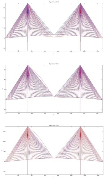 케이블 휨강성을 고려한 사장교 모델의 자유진동 모드 (1차~3차)