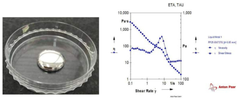 Photo of GaInSn alloy and Viscosity curve for GaInSn