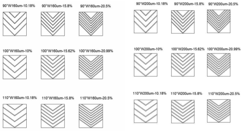 Herringbone grooved pattern 형상