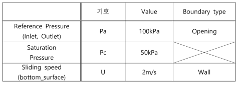 딤플 경계 조건