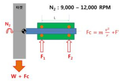 Analysis Bearing for X-ray tube