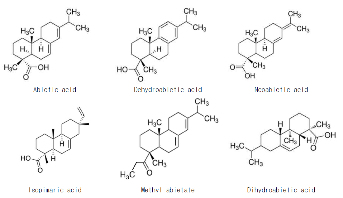 Chemical structure of diterpene compounds