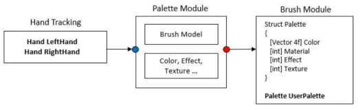 Palette and brush module 인터페이스