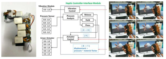 haptic controller