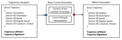 Base curve generator module 인터페이스
