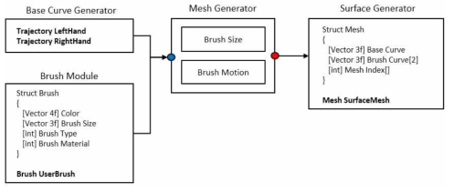 Mesh generator module 인터페이스