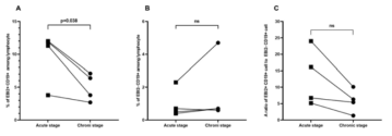 clinical characteristics 4 paired samples