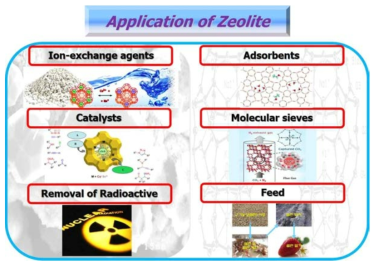 제올라이트의 응용 예시