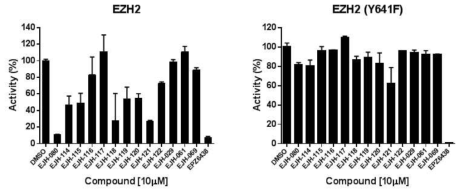 신규 유도체중 좋은 활성을 가진 EJH-080 유효 화합물 및 차별화된 EZH2 wt 억제 효능