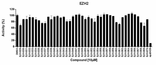 가상신약탐색을 통한 EZH2 억제 유효물질 발굴