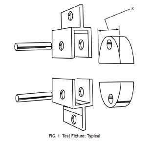 Test Fixture (ASTM D 2290)