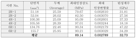 Split disk test 결과